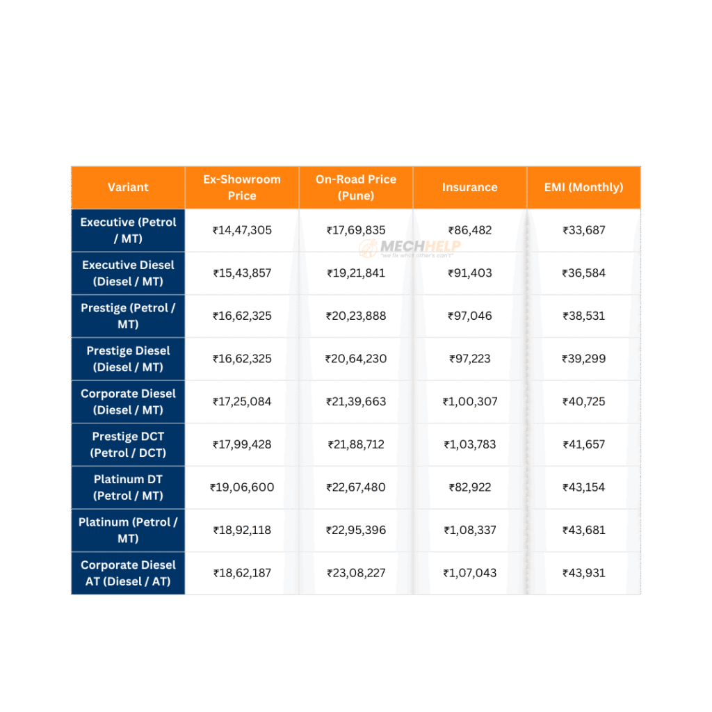 tables (3) tables 3 2