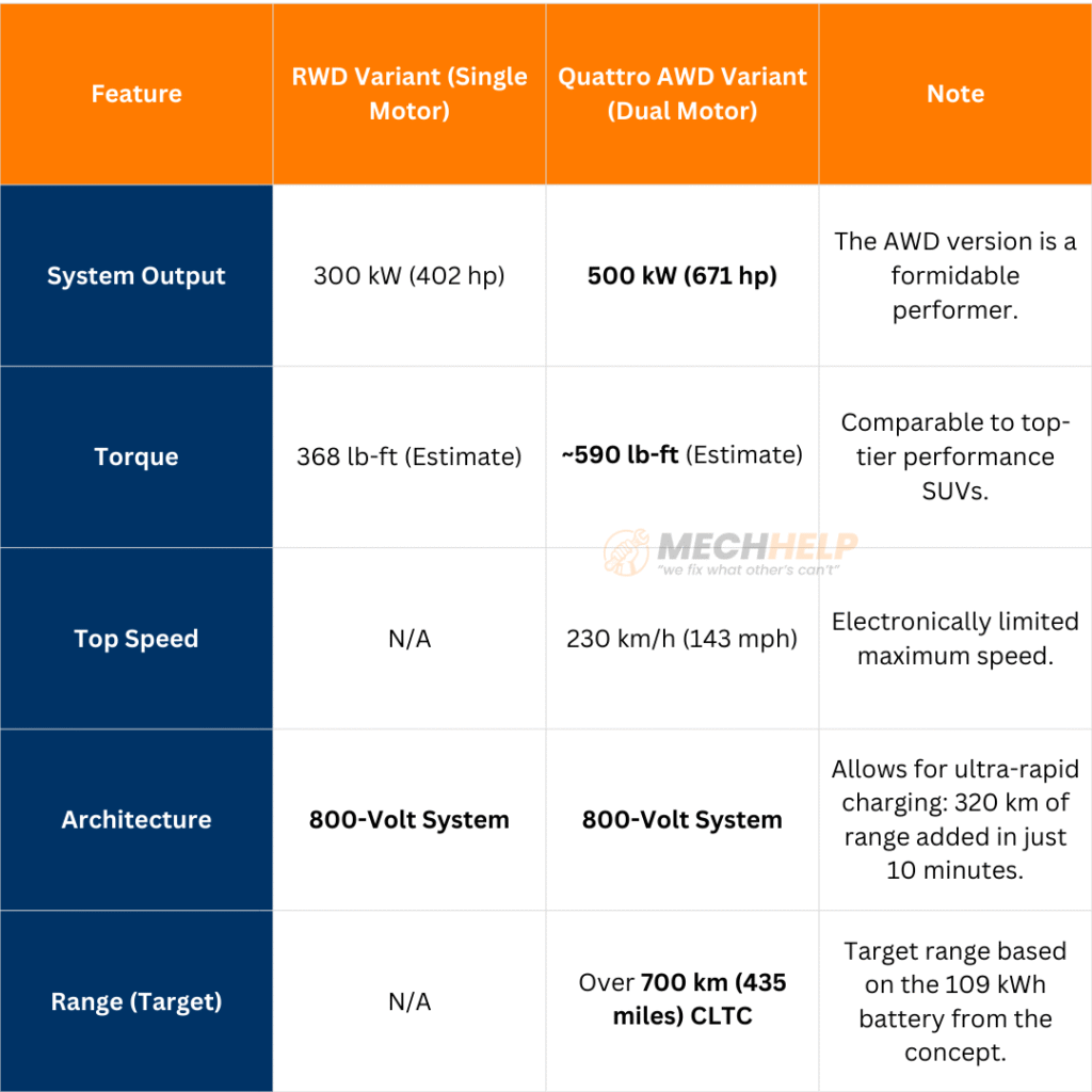 AUDI E7X China SUV Is Audi's Biggest EV for China, Co-Developed With SAIC 6 tables 30