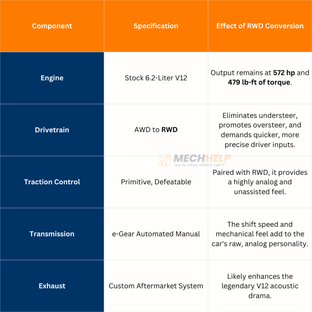 Lamborghini Murciélago RWD conversion Creates a Wilder, More Analog 572 HP V12 Experience 6 tables 32