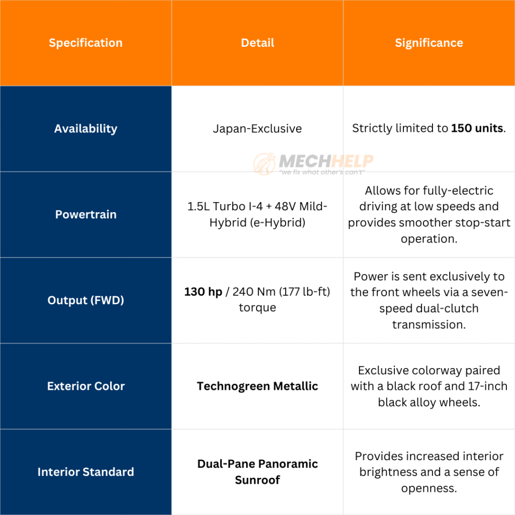 Jeep Renegade North Star Edition Features Mild-Hybrid Power and Exclusive Technogreen Paint 7 tables 37