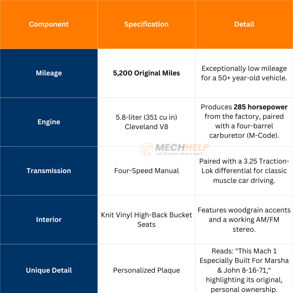 1971 Ford Mustang Mach 1 for sale Features 285 HP 351 Cleveland V8 and Four-Speed Manual 4 tables 43