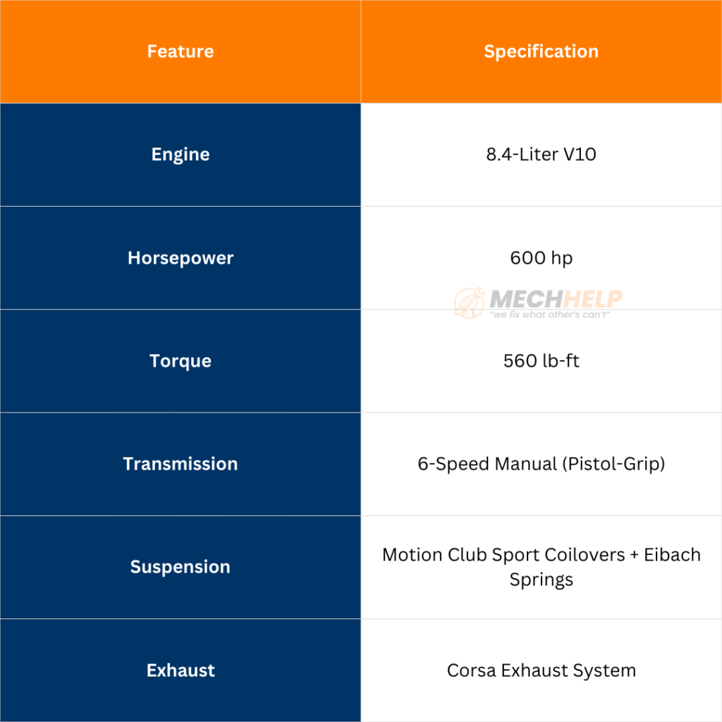 Rare Gold Pair: Hurst 50th Anniversary Dodge Viper Auction 4 tables 47