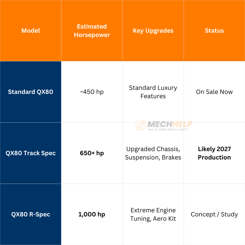 New Infiniti QX80 Performance Sub-Brand Release Date & Specs 5 tables 48
