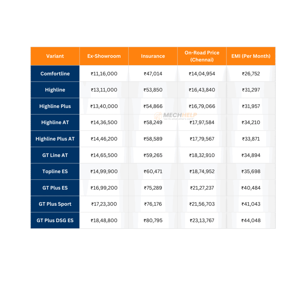 Volkswagen Virtus On Road Price in Chennai 2025: Complete Price Guide 2 tables 9 1